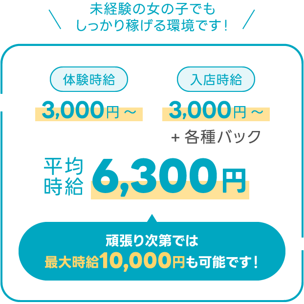 高時給＆高待遇